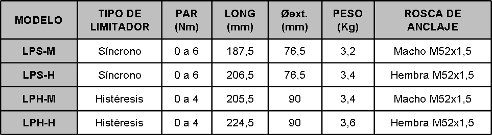 tabela comparativa de cabeçais de roscagem de tampas com pinça estriada