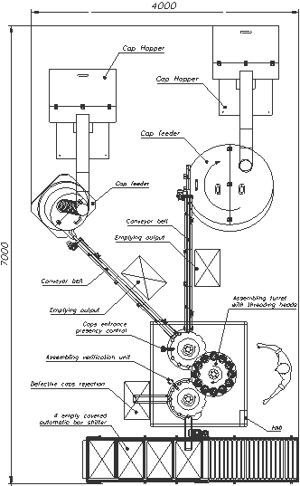 Exemplo de máquina de montagem de tampas por roscagem